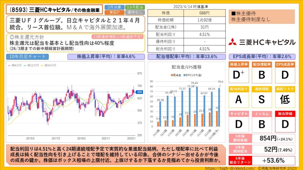 8593]リース/三菱HCキャピタルの銘柄分析・研究 | 高配当株研究所