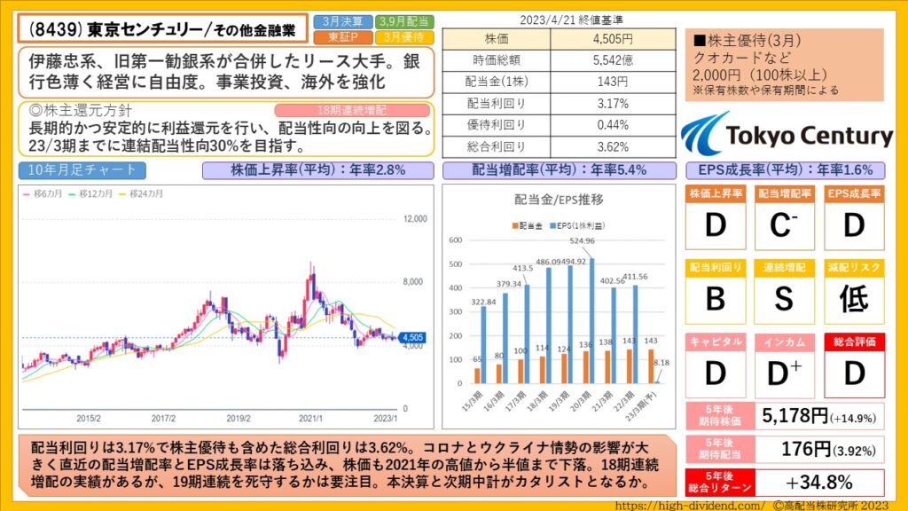 [8439]東京センチュリーの高配当株としての銘柄分析
