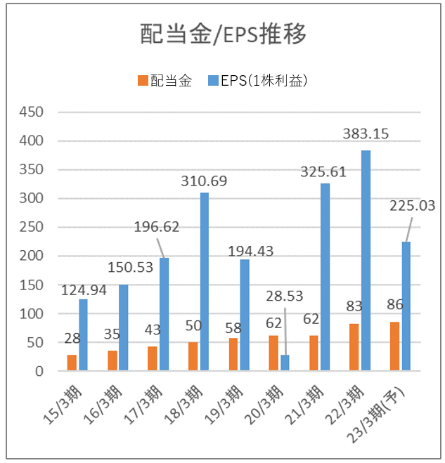 [8750]生保/第一生命HDの銘柄分析・研究 | 高配当株研究所